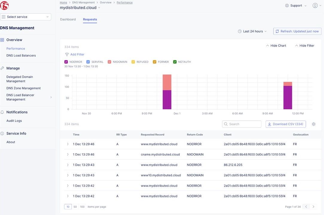 Track request logs in the Distributed Cloud DNS Dashboard for enhanced visibility into DNS traffic.