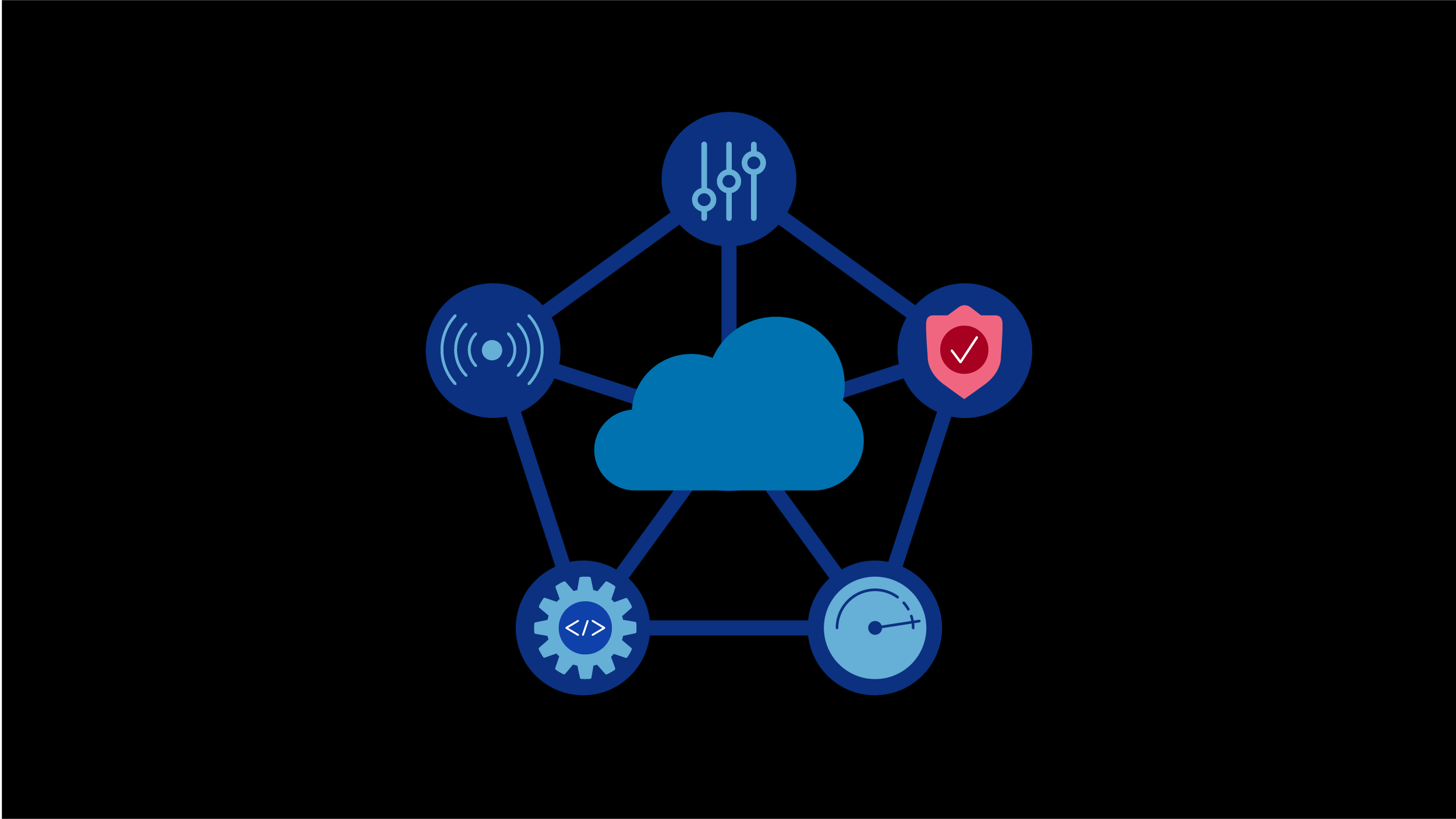 Cloud-native infrastructure