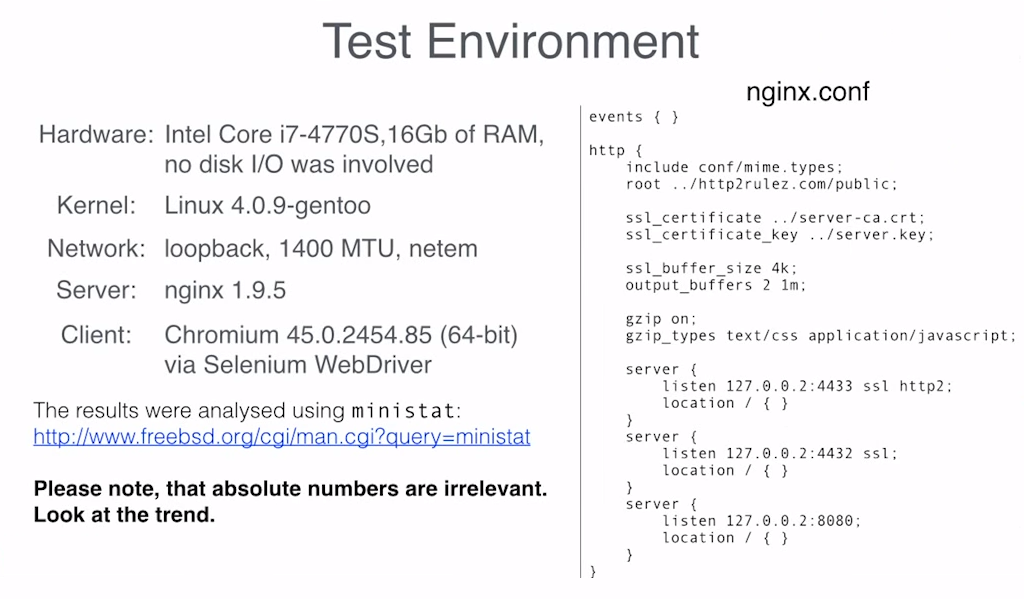 Slide describing the hardware, software, and NGINX configuration used in testing the NGINX HTTP/2 module