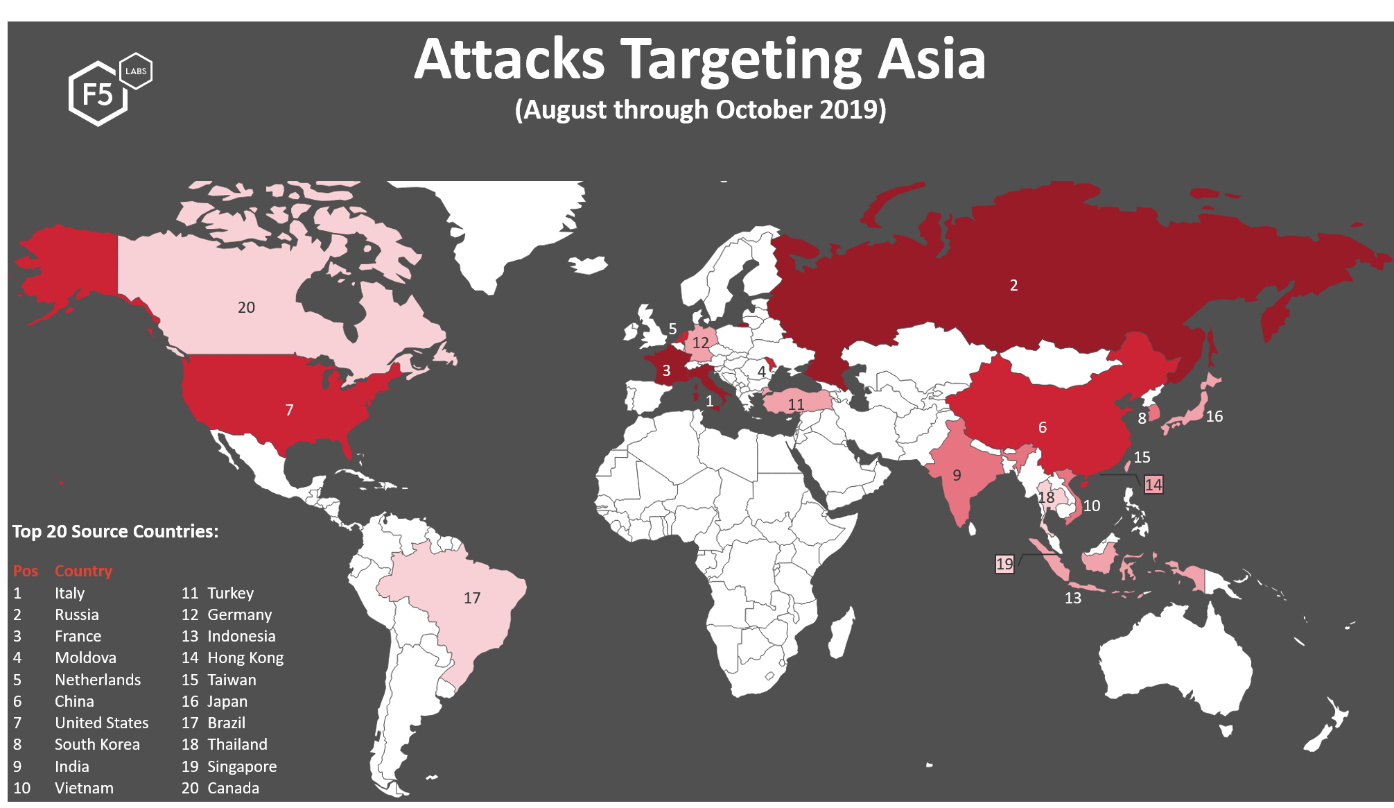 Figure 1. Top 20 source traffic countries launching attack traffic against targets in Asia, August 1, 2019 through October 31, 2019