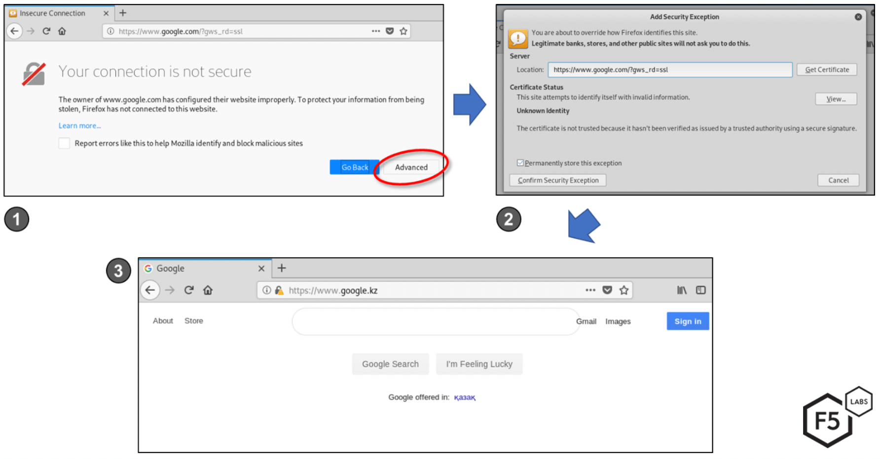 Figure 10. The error message and likely process users will go through if they do not install the government controlled digital certificate.