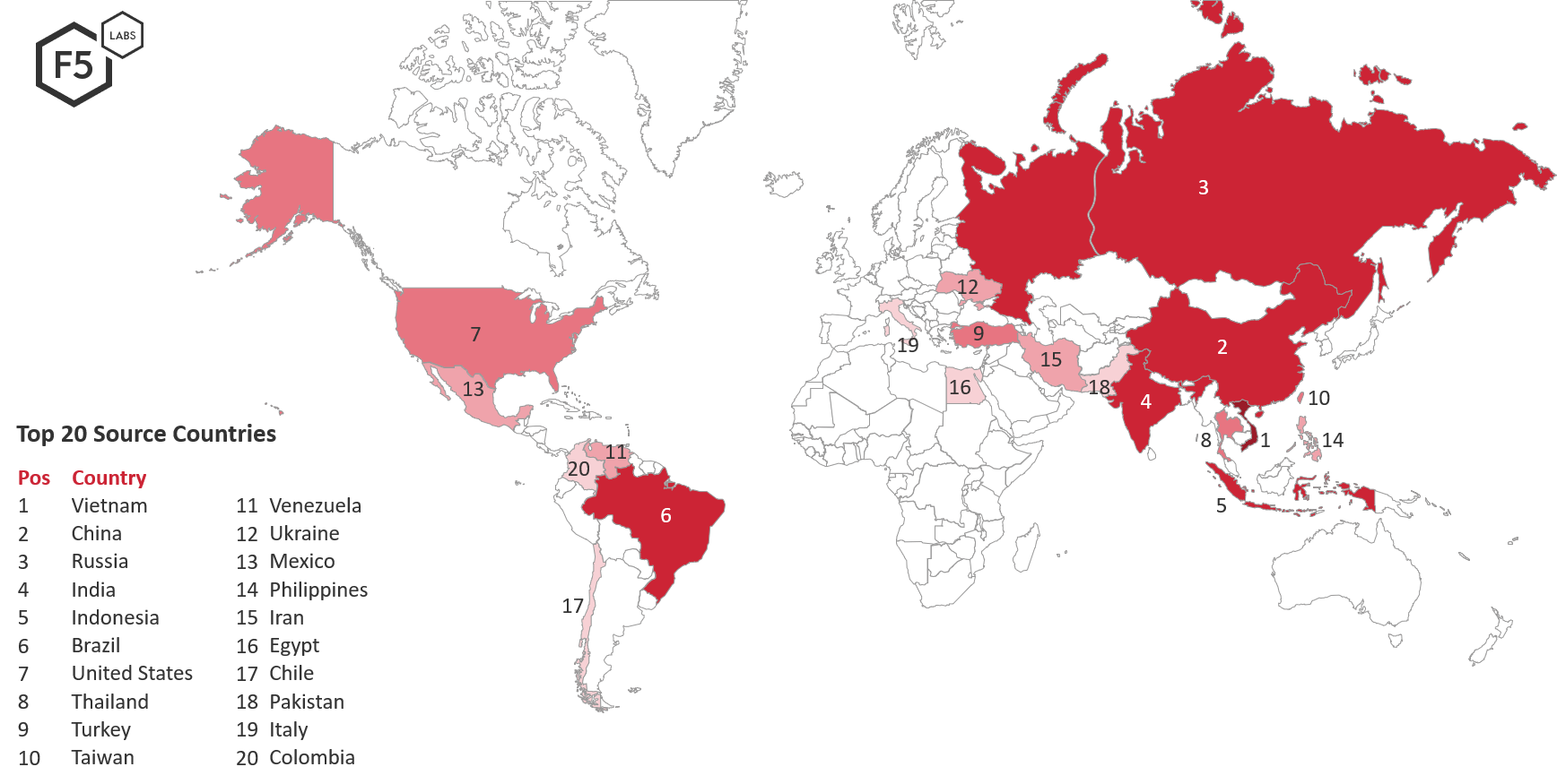 Figure 1: Source countries of attacks targeting the United States December 1, 2018 through March 1, 2019