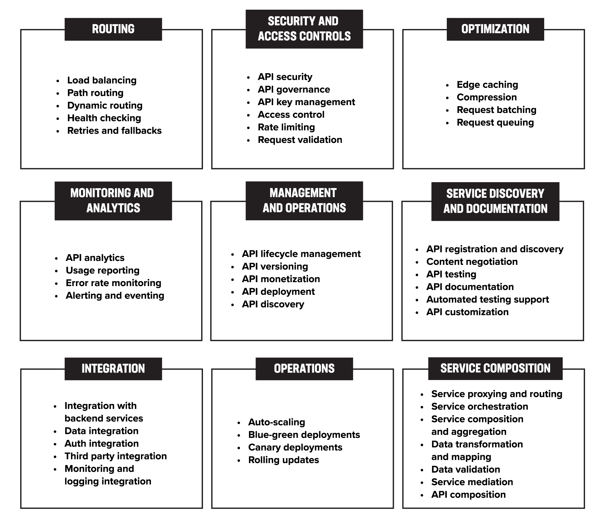 Features of API management and infrastructure diagram