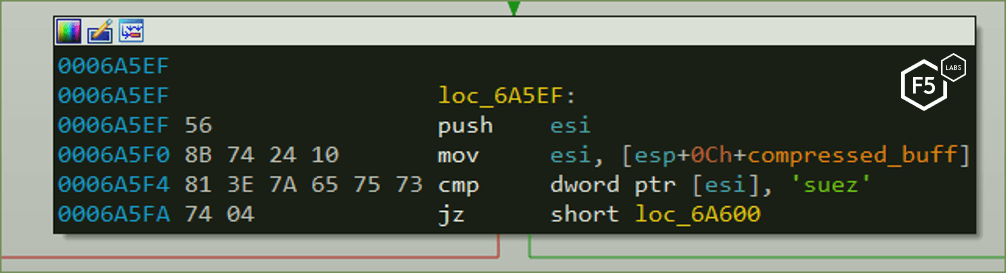 Figure 4: Screenshot of the ‘zeus’ header being verified in the IcedID assembly code
