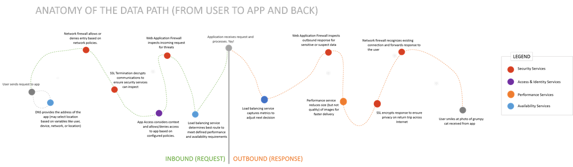 anatomy of data path