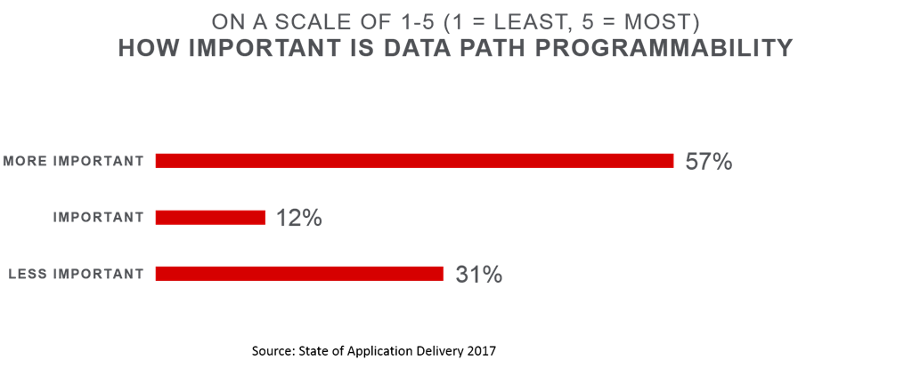 importancia de la ruta de datos soad17