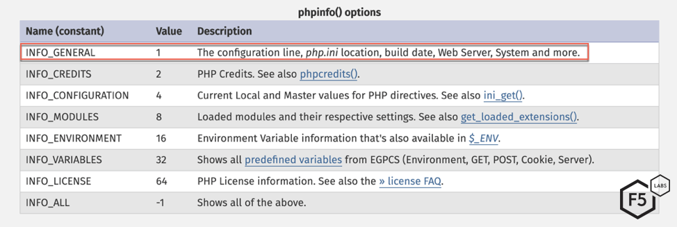 Figure 5: Different PHPINFO() outputs.
