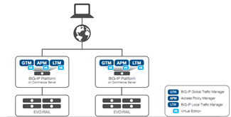 vdi-evo-rail