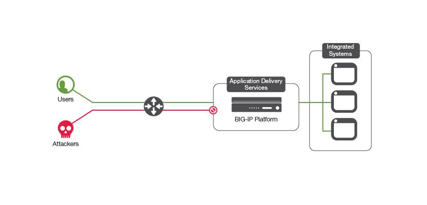 configure the platform
